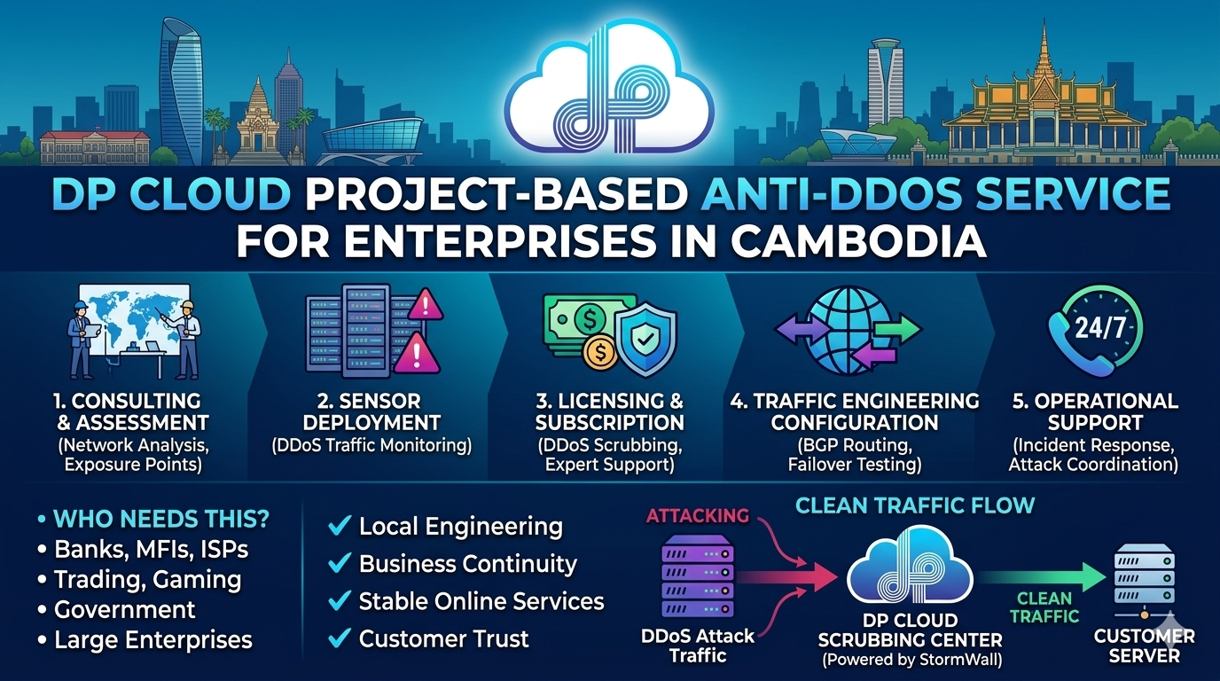 DP CLOUD Anti-DDoS Project-based Service for Enterprises